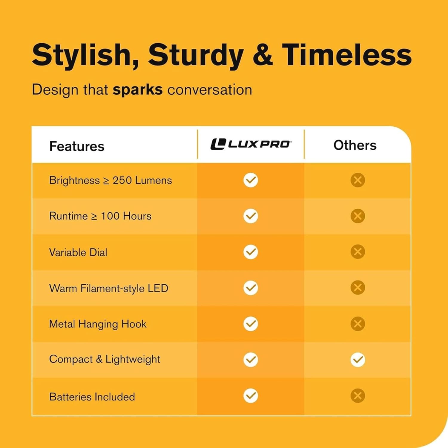 LUXPRO Retro LED Lantern - Battery-Powered Emergency Lantern - Water Resistant - Bright LED Lamp for Indoor & Outdoor Use - Use for Tents, Hiking or Hurricane Prep (Blac, Pack of 1)