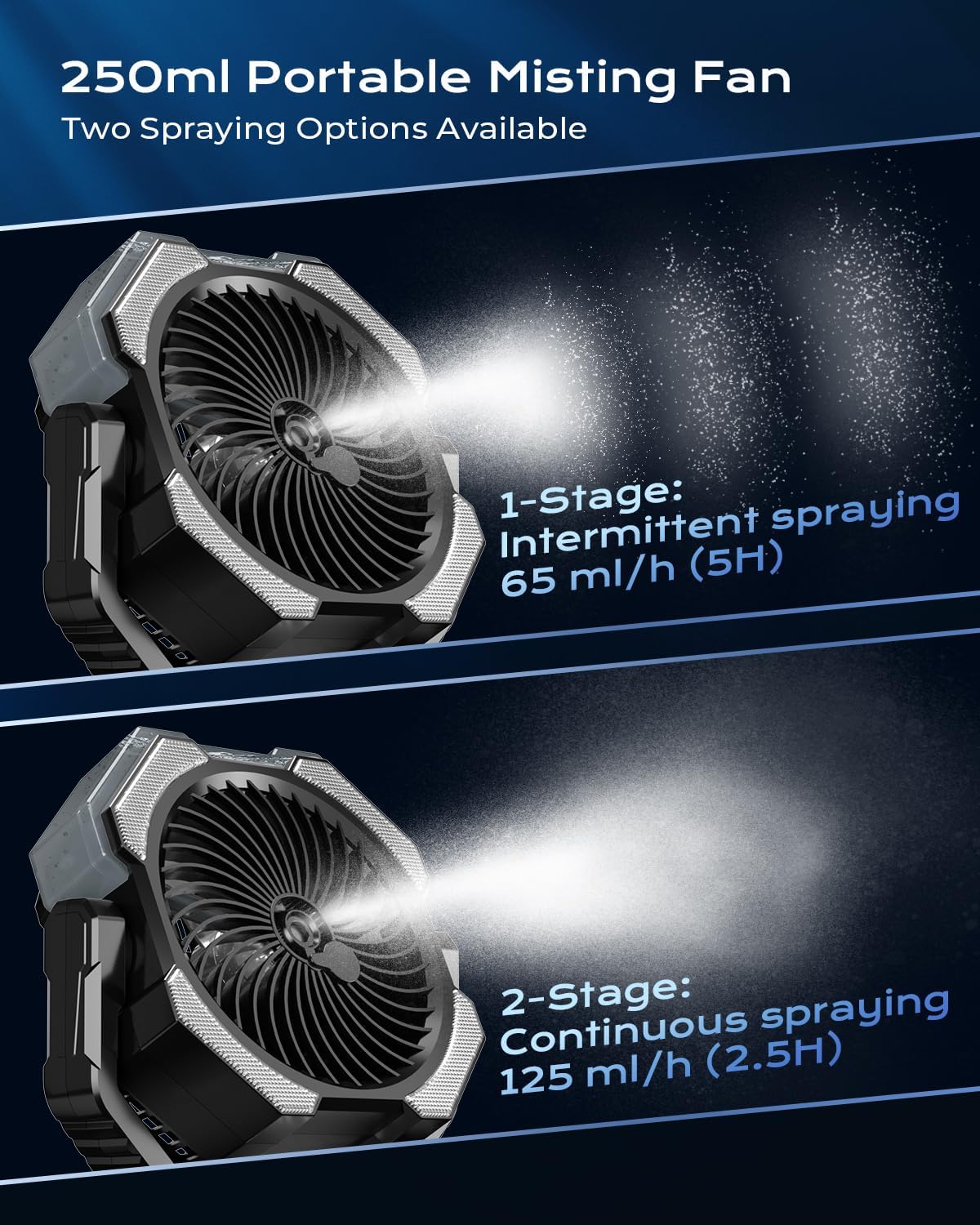Misting Fan Portable with 250ml Water Tank, 24000mAh Rechargeable Cooling Fans for Outside, Outdoor Water Misters with 2 Mist Modes, Remote Control Camping Fan with Timer for Beach, Patios, Tents