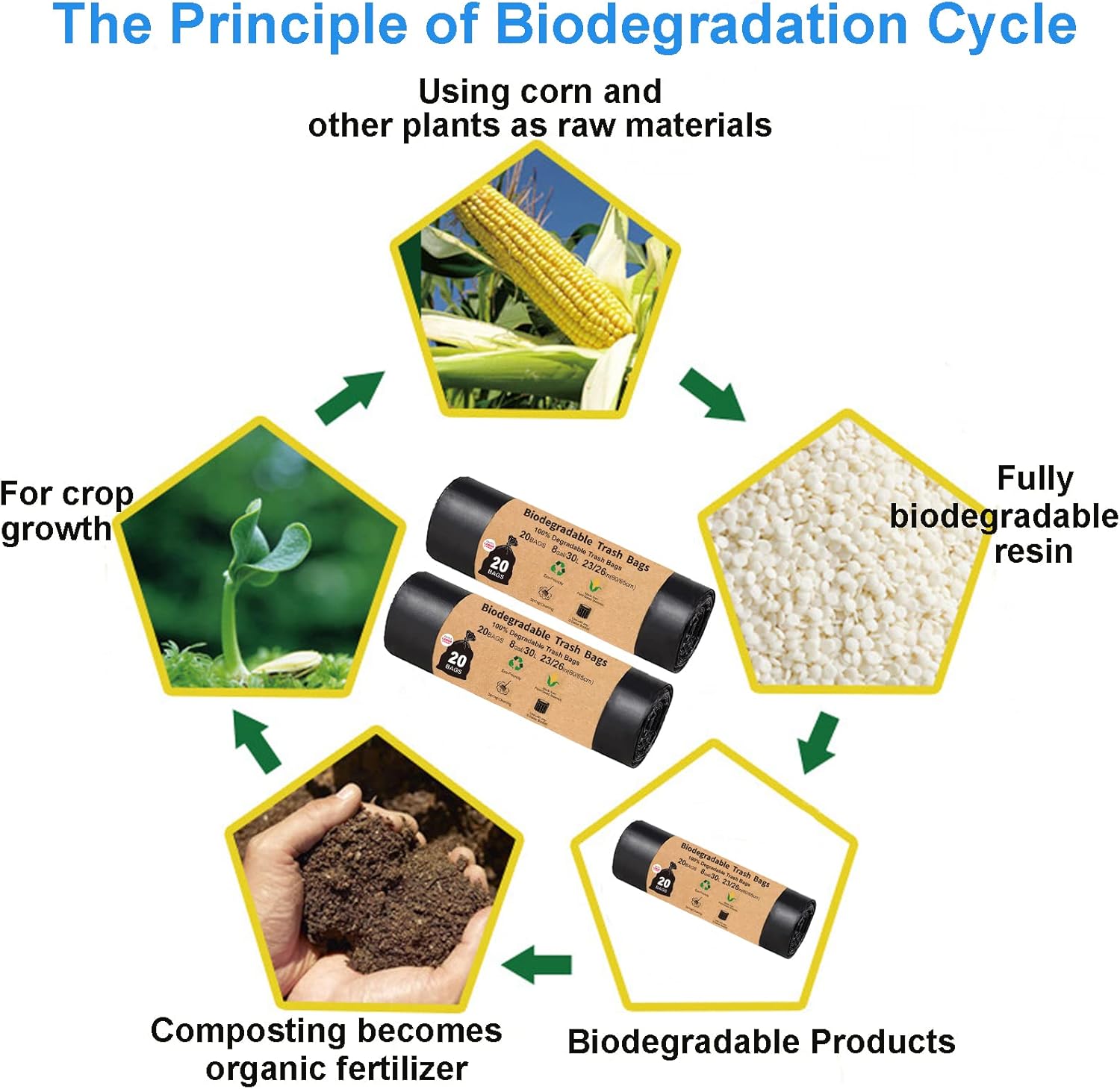 Compostable Camping Toilet Bags - 40 Count, 8 Gallon, 30 Liter, Portable Toilet Replacement Bags for Outdoors, Boating, Car Travel, Long Trips