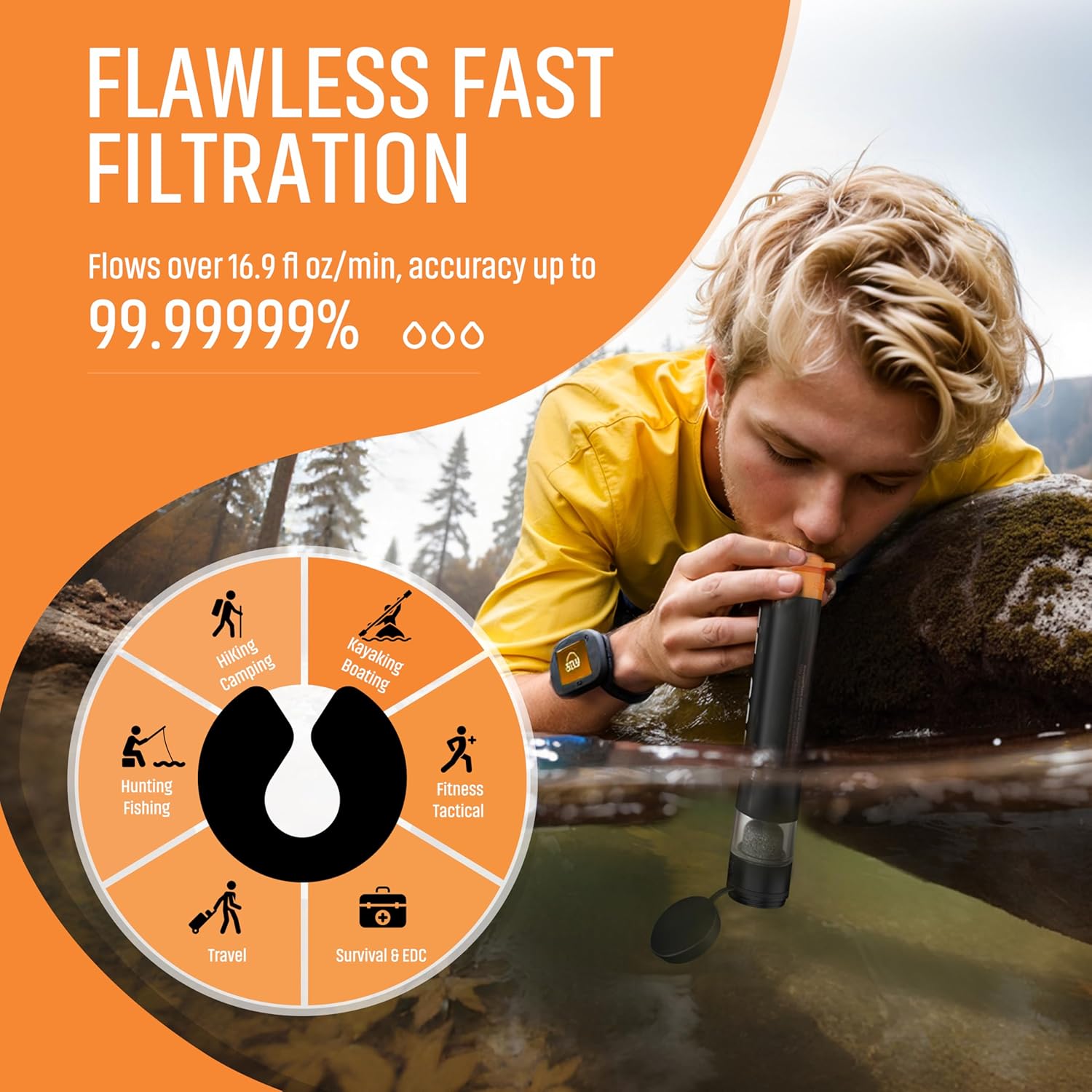 Personal Straw Water Filter to purify Water, Emergency Water Straws Portable Gear for Hiking, Camping, Travel, Fishing, Outing and Emergency Preparedness （1 Water Filter）