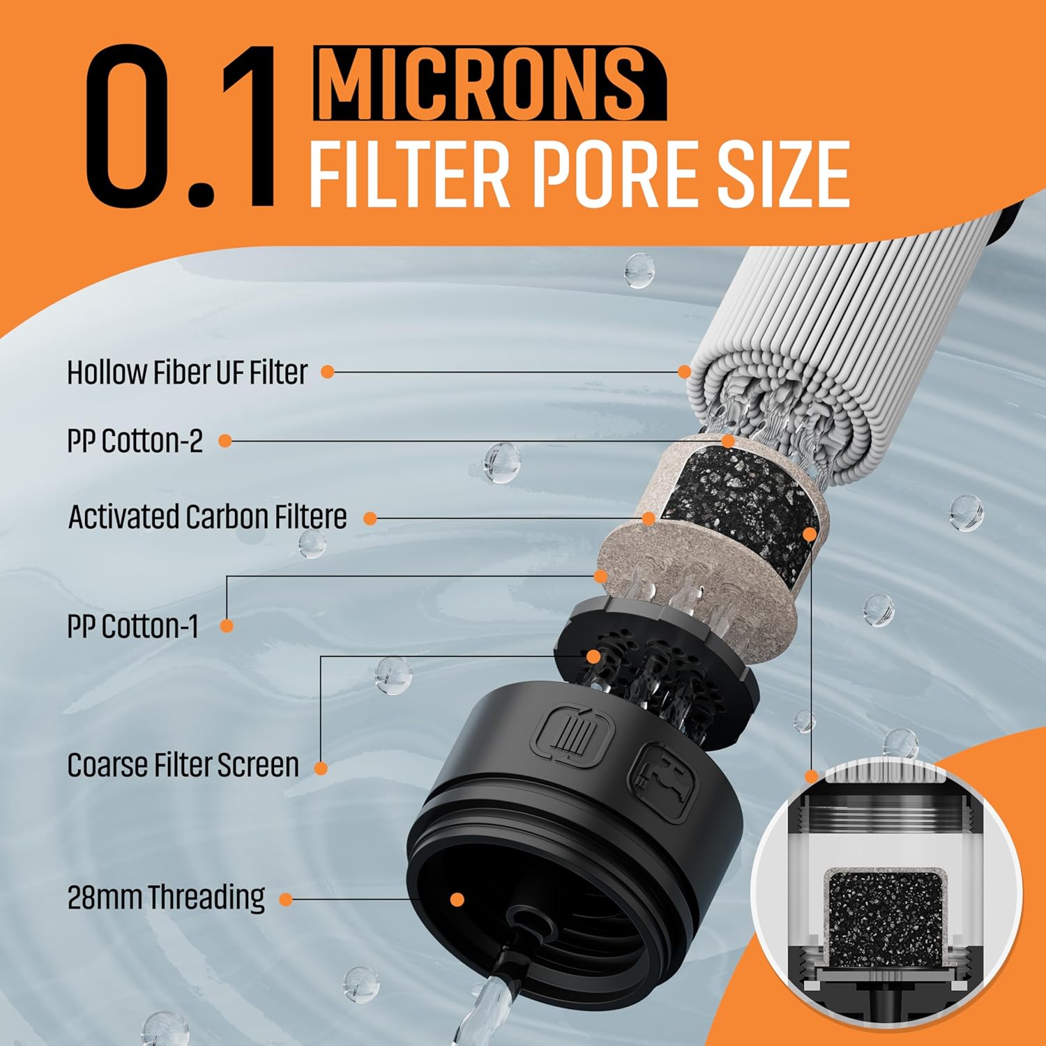 Personal Straw Water Filter to purify Water, Emergency Water Straws Portable Gear for Hiking, Camping, Travel, Fishing, Outing and Emergency Preparedness （1 Water Filter）